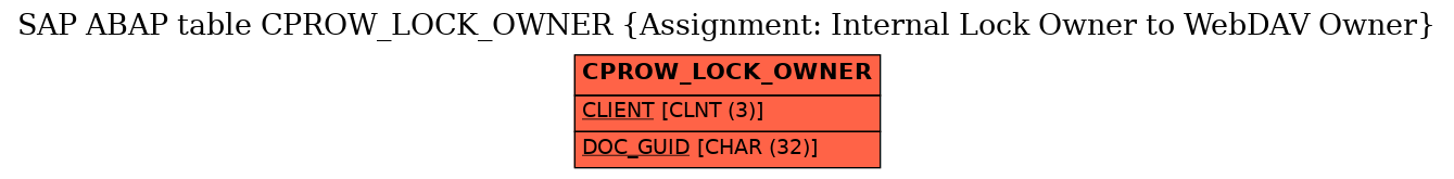 E-R Diagram for table CPROW_LOCK_OWNER (Assignment: Internal Lock Owner to WebDAV Owner)