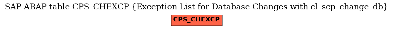 E-R Diagram for table CPS_CHEXCP (Exception List for Database Changes with cl_scp_change_db)
