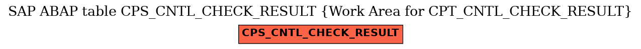 E-R Diagram for table CPS_CNTL_CHECK_RESULT (Work Area for CPT_CNTL_CHECK_RESULT)