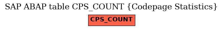 E-R Diagram for table CPS_COUNT (Codepage Statistics)