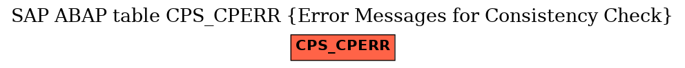 E-R Diagram for table CPS_CPERR (Error Messages for Consistency Check)