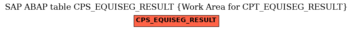 E-R Diagram for table CPS_EQUISEG_RESULT (Work Area for CPT_EQUISEG_RESULT)