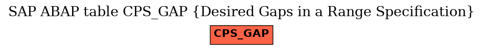 E-R Diagram for table CPS_GAP (Desired Gaps in a Range Specification)
