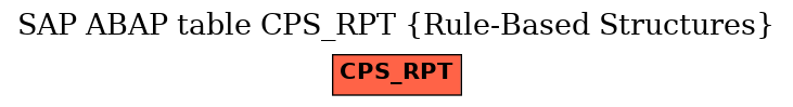 E-R Diagram for table CPS_RPT (Rule-Based Structures)
