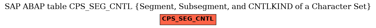 E-R Diagram for table CPS_SEG_CNTL (Segment, Subsegment, and CNTLKIND of a Character Set)