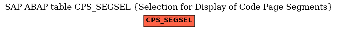 E-R Diagram for table CPS_SEGSEL (Selection for Display of Code Page Segments)