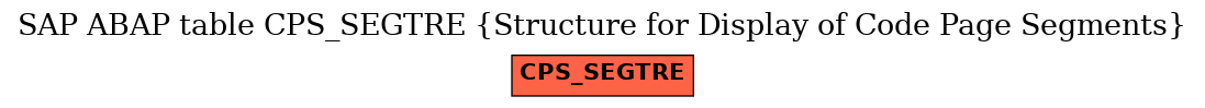 E-R Diagram for table CPS_SEGTRE (Structure for Display of Code Page Segments)