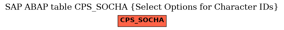 E-R Diagram for table CPS_SOCHA (Select Options for Character IDs)