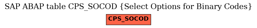 E-R Diagram for table CPS_SOCOD (Select Options for Binary Codes)