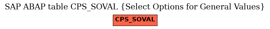 E-R Diagram for table CPS_SOVAL (Select Options for General Values)