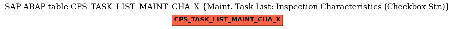 E-R Diagram for table CPS_TASK_LIST_MAINT_CHA_X (Maint. Task List: Inspection Characteristics (Checkbox Str.))