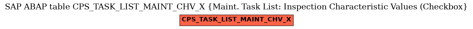 E-R Diagram for table CPS_TASK_LIST_MAINT_CHV_X (Maint. Task List: Inspection Characteristic Values (Checkbox)