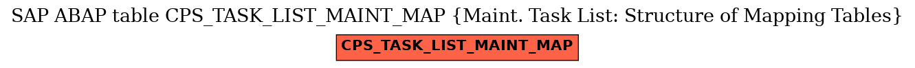 E-R Diagram for table CPS_TASK_LIST_MAINT_MAP (Maint. Task List: Structure of Mapping Tables)