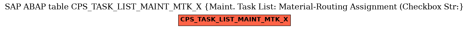 E-R Diagram for table CPS_TASK_LIST_MAINT_MTK_X (Maint. Task List: Material-Routing Assignment (Checkbox Str:)