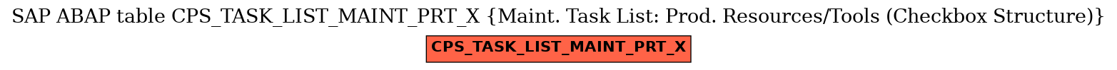 E-R Diagram for table CPS_TASK_LIST_MAINT_PRT_X (Maint. Task List: Prod. Resources/Tools (Checkbox Structure))