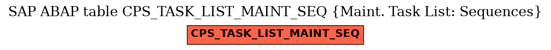 E-R Diagram for table CPS_TASK_LIST_MAINT_SEQ (Maint. Task List: Sequences)