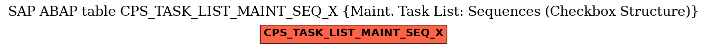 E-R Diagram for table CPS_TASK_LIST_MAINT_SEQ_X (Maint. Task List: Sequences (Checkbox Structure))