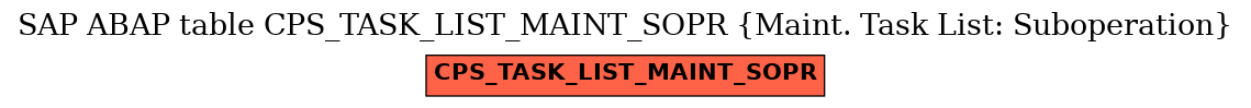 E-R Diagram for table CPS_TASK_LIST_MAINT_SOPR (Maint. Task List: Suboperation)