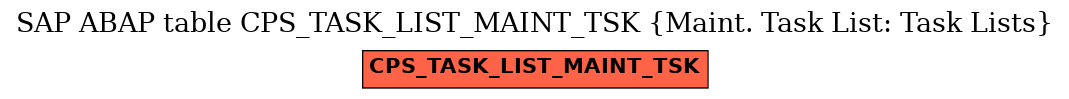 E-R Diagram for table CPS_TASK_LIST_MAINT_TSK (Maint. Task List: Task Lists)
