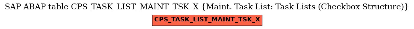 E-R Diagram for table CPS_TASK_LIST_MAINT_TSK_X (Maint. Task List: Task Lists (Checkbox Structure))