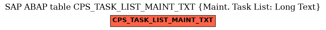 E-R Diagram for table CPS_TASK_LIST_MAINT_TXT (Maint. Task List: Long Text)
