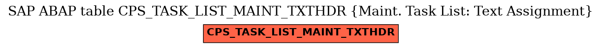 E-R Diagram for table CPS_TASK_LIST_MAINT_TXTHDR (Maint. Task List: Text Assignment)