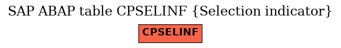 E-R Diagram for table CPSELINF (Selection indicator)