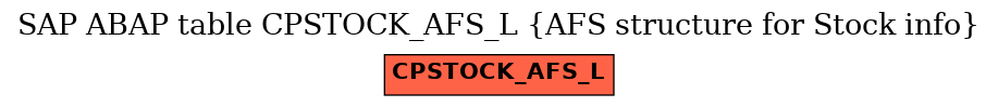 E-R Diagram for table CPSTOCK_AFS_L (AFS structure for Stock info)