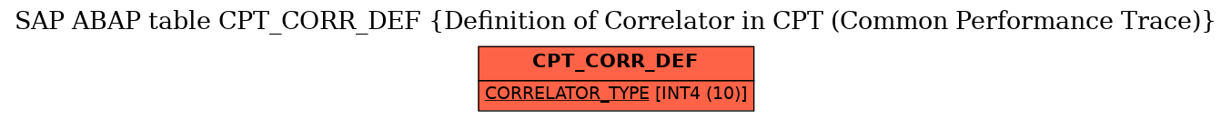 E-R Diagram for table CPT_CORR_DEF (Definition of Correlator in CPT (Common Performance Trace))