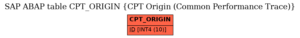 E-R Diagram for table CPT_ORIGIN (CPT Origin (Common Performance Trace))
