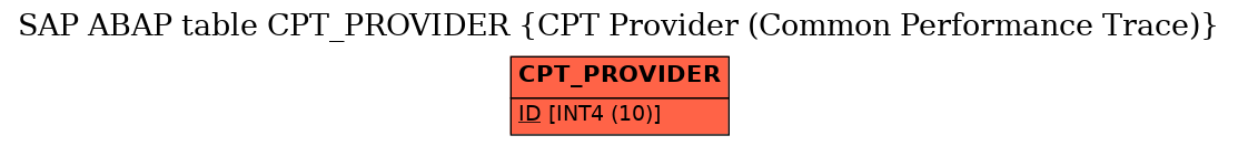 E-R Diagram for table CPT_PROVIDER (CPT Provider (Common Performance Trace))