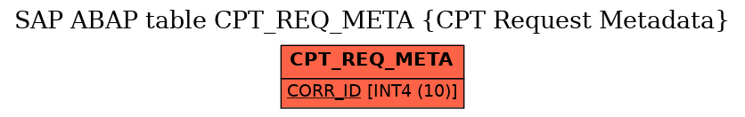 E-R Diagram for table CPT_REQ_META (CPT Request Metadata)