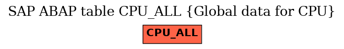 E-R Diagram for table CPU_ALL (Global data for CPU)