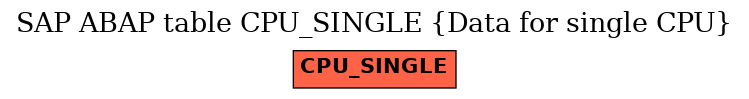 E-R Diagram for table CPU_SINGLE (Data for single CPU)