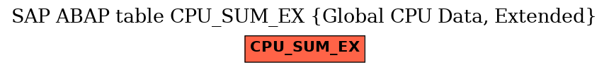 E-R Diagram for table CPU_SUM_EX (Global CPU Data, Extended)