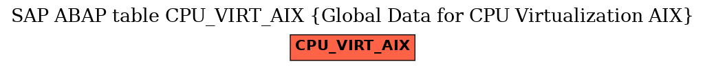 E-R Diagram for table CPU_VIRT_AIX (Global Data for CPU Virtualization AIX)