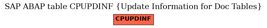 E-R Diagram for table CPUPDINF (Update Information for Doc Tables)