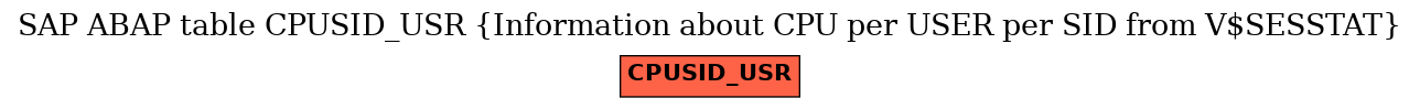 E-R Diagram for table CPUSID_USR (Information about CPU per USER per SID from V$SESSTAT)