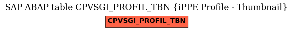E-R Diagram for table CPVSGI_PROFIL_TBN (iPPE Profile - Thumbnail)