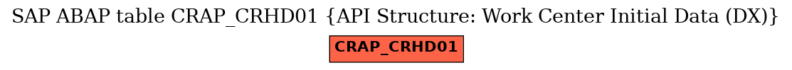 E-R Diagram for table CRAP_CRHD01 (API Structure: Work Center Initial Data (DX))