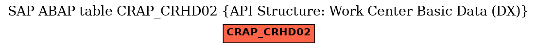 E-R Diagram for table CRAP_CRHD02 (API Structure: Work Center Basic Data (DX))