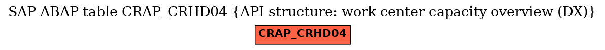 E-R Diagram for table CRAP_CRHD04 (API structure: work center capacity overview (DX))