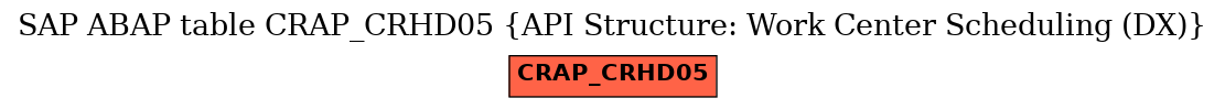 E-R Diagram for table CRAP_CRHD05 (API Structure: Work Center Scheduling (DX))