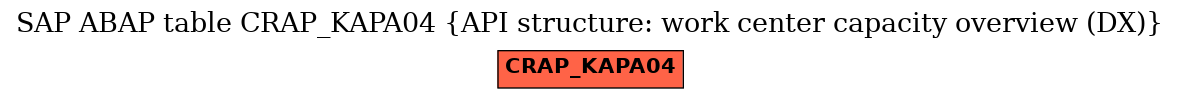 E-R Diagram for table CRAP_KAPA04 (API structure: work center capacity overview (DX))