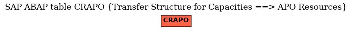 E-R Diagram for table CRAPO (Transfer Structure for Capacities ==> APO Resources)