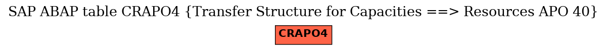 E-R Diagram for table CRAPO4 (Transfer Structure for Capacities ==> Resources APO 40)