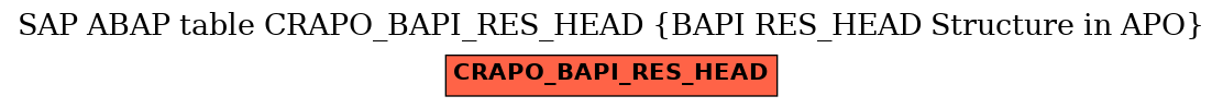 E-R Diagram for table CRAPO_BAPI_RES_HEAD (BAPI RES_HEAD Structure in APO)