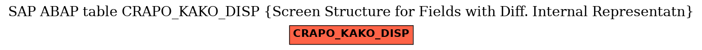 E-R Diagram for table CRAPO_KAKO_DISP (Screen Structure for Fields with Diff. Internal Representatn)