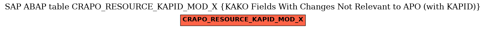 E-R Diagram for table CRAPO_RESOURCE_KAPID_MOD_X (KAKO Fields With Changes Not Relevant to APO (with KAPID))