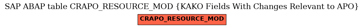 E-R Diagram for table CRAPO_RESOURCE_MOD (KAKO Fields With Changes Relevant to APO)